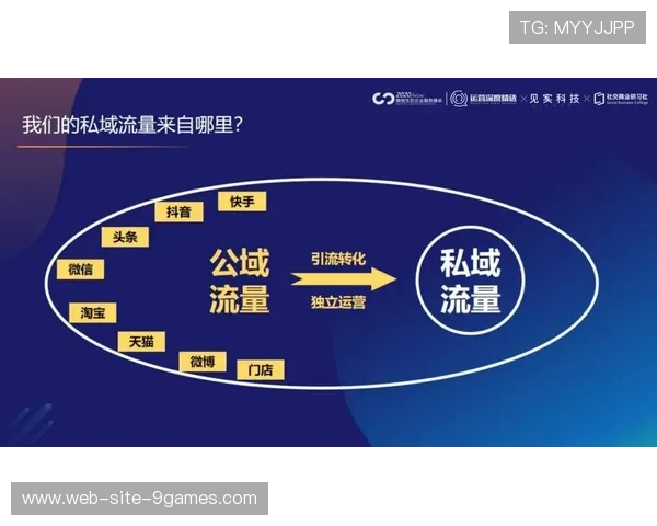 市场主体聚焦私域流量池构建 摆脱第三方平台依赖
